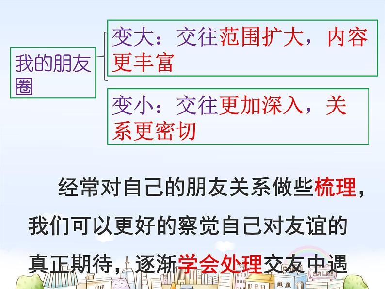 部编版道德与法治七年级上册 4 .1 和朋友在一起(2)（课件）07