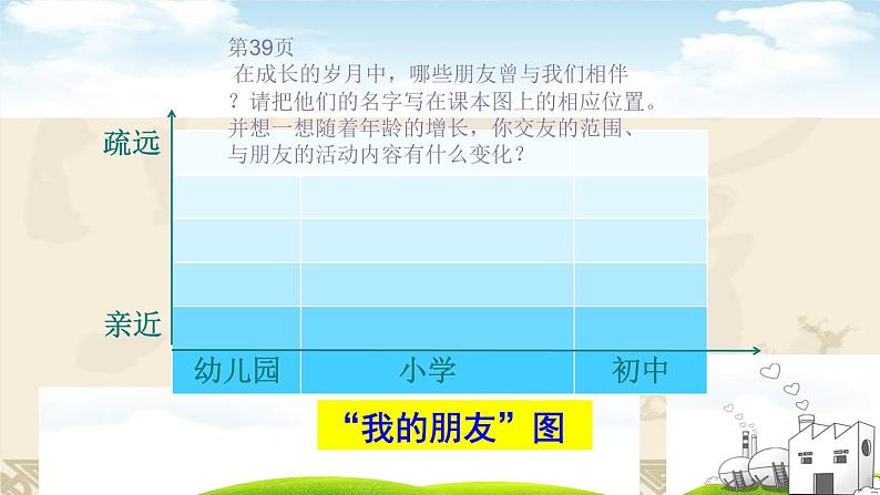 部编版道德与法治七年级上册 4 .1 和朋友在一起(5)（课件）第7页