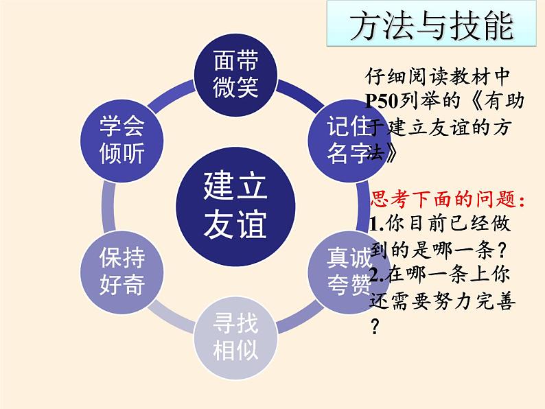 部编版道德与法治七年级上册 5 .1 让友谊之树常青(4)（课件）第7页