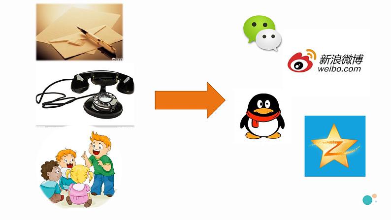 部编版道德与法治七年级上册 5 .2  网上交友新时空(1)（课件）03