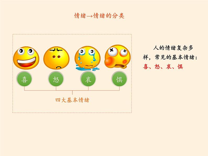 部编版道德与法治七年级上册 6 .2 师生交往(16)（课件）第4页