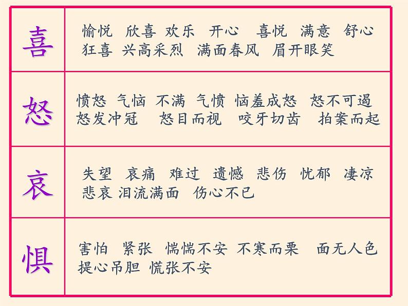 部编版道德与法治七年级上册 6 .2 师生交往(16)（课件）第5页