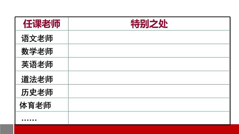 部编版道德与法治七年级上册 6 .1 走近老师(6)（课件）第4页