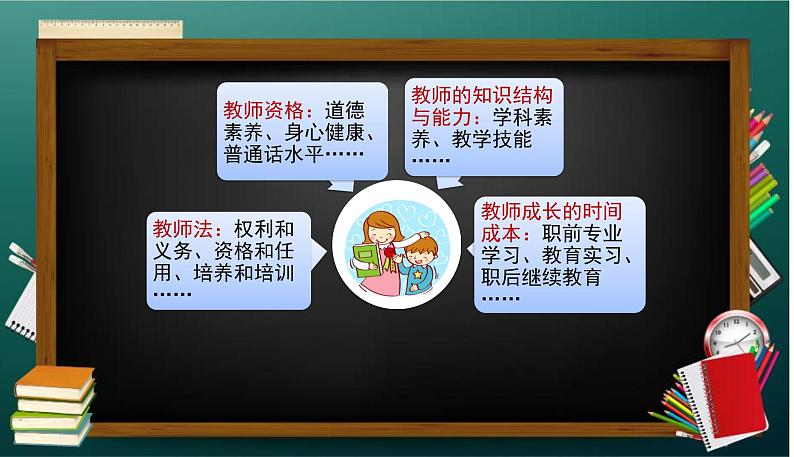 部编版道德与法治七年级上册 6 .1 走近老师（课件）06