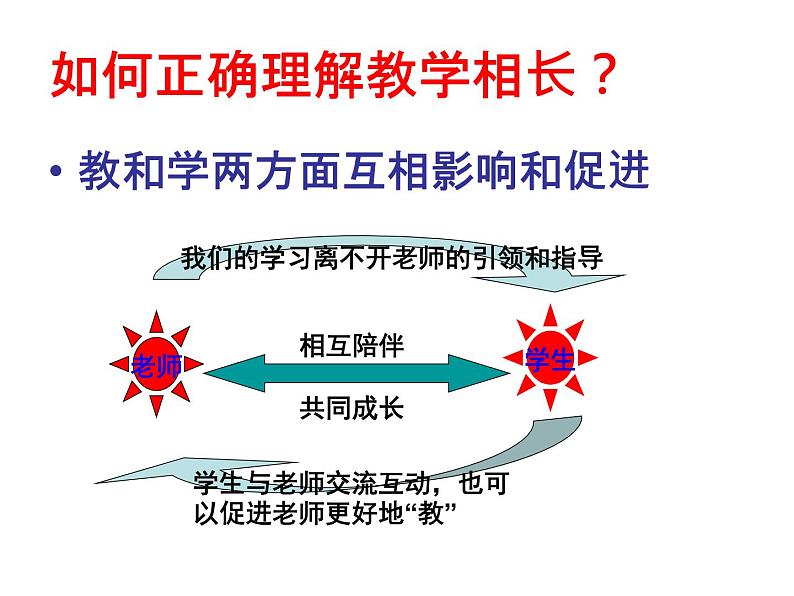 部编版道德与法治七年级上册 6 .2 师生交往(3)（课件）05