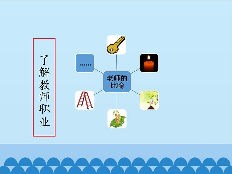 部编版道德与法治七年级上册 6 .1 走近老师_（课件）02