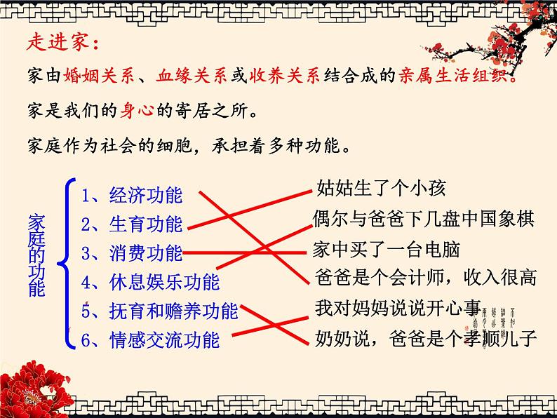 部编版道德与法治七年级上册 7 .1 家的意味(21)（课件）第5页