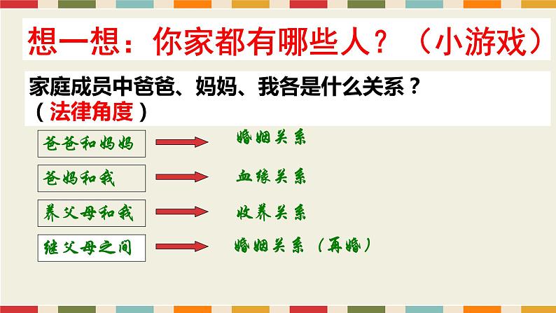 部编版道德与法治七年级上册 7 .1 家的意味(1)（课件）07