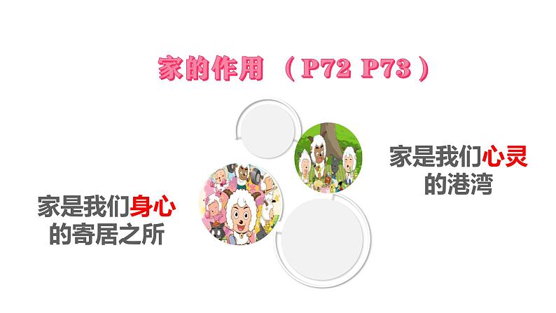 部编版道德与法治七年级上册 7 .1 家的意味(4)（课件）第5页