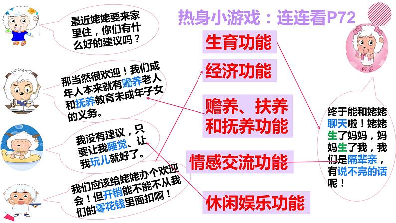 部编版道德与法治七年级上册 7 .1 家的意味（课件）05