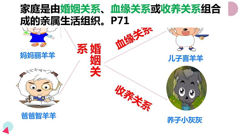 部编版道德与法治七年级上册 7 .1 家的意味（课件）06