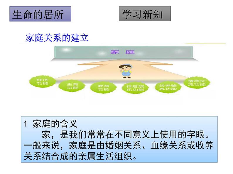 部编版道德与法治七年级上册 7 .1 家的意味(4)（课件）第6页