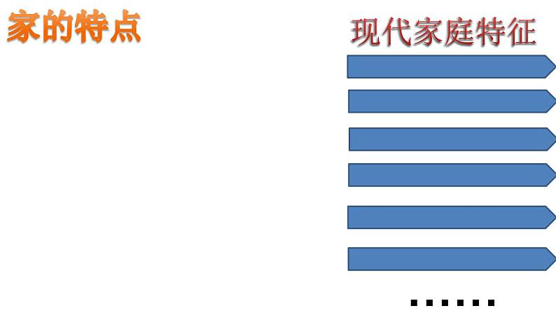 部编版道德与法治七年级上册 7 .3 让家更美好(1)（课件）02