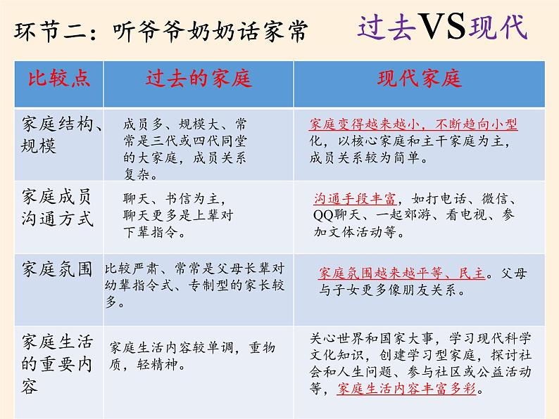 部编版道德与法治七年级上册 7 .3 让家更美好(33)（课件）第5页