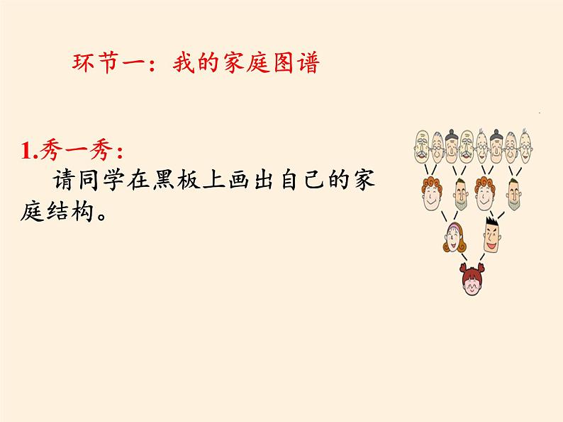 部编版道德与法治七年级上册 7 .3 让家更美好(20)（课件）04