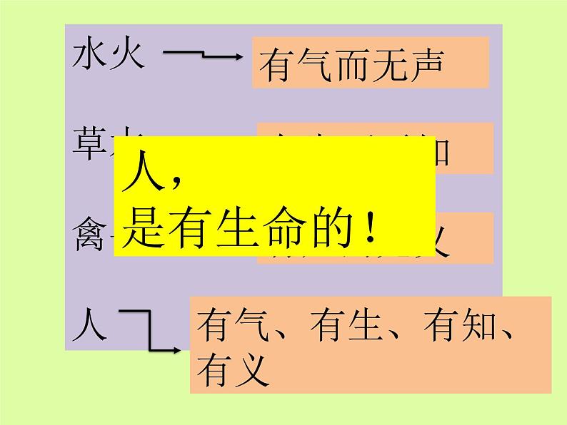 部编版道德与法治七年级上册 8 .1  生命可以永恒吗3（课件）第3页