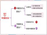 第2单元第3课第1课时  中国担当课件PPT