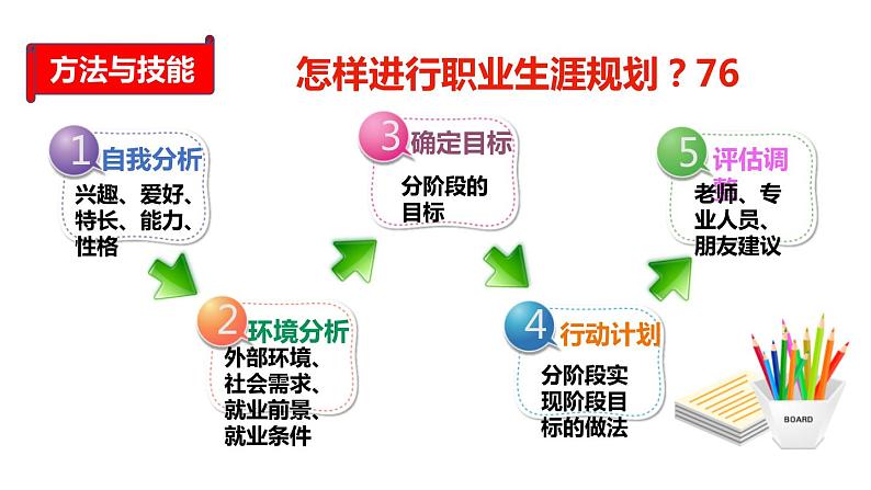 第3单元第6课第2课时  多彩的职业课件PPT第8页