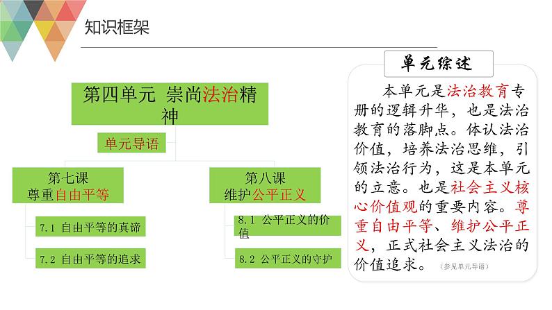 八年级下册第四单元崇尚法治精神课件2022年中考道德与法治一轮复习04