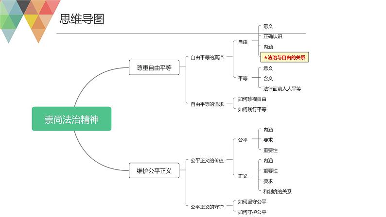 八年级下册第四单元崇尚法治精神课件2022年中考道德与法治一轮复习05