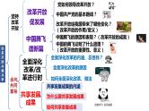 2022年中考道德与法治一轮复习改革开放共建共享课件