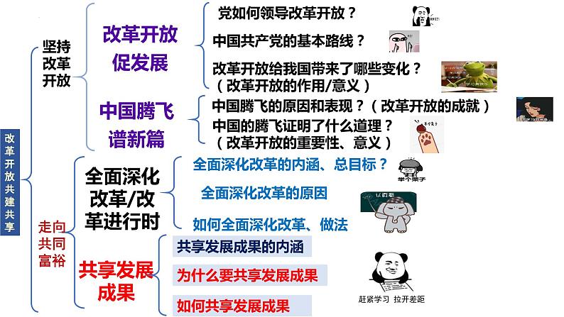 2022年中考道德与法治一轮复习改革开放共建共享课件第4页