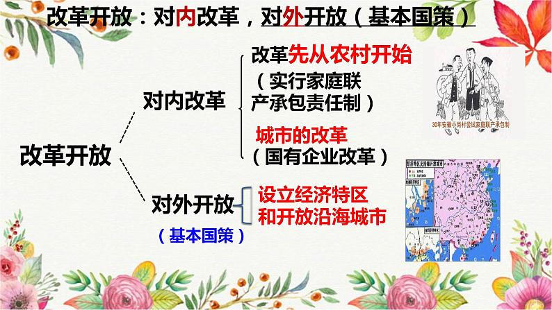 2022年中考道德与法治一轮复习改革开放共建共享课件第5页