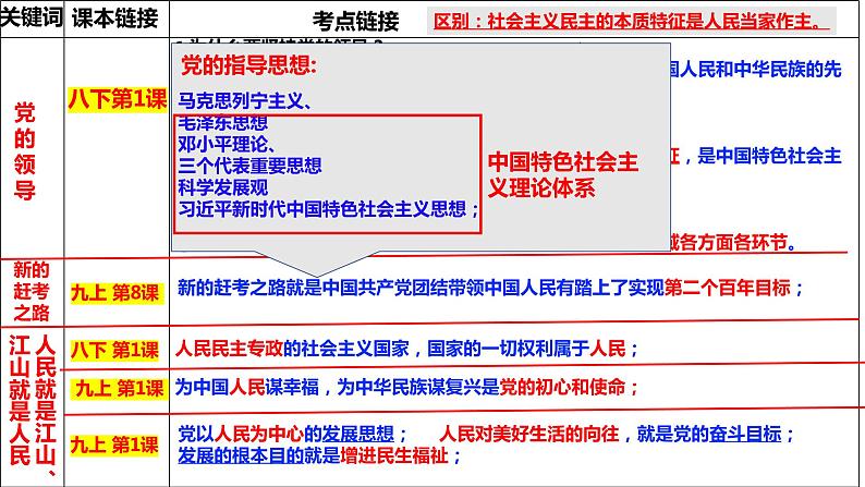 2022年中考道德与法治二轮专题复习+庆祝党的百年与十九届六中全会+课件04