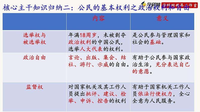 2022年中考道德与法治一轮复习理解权利与义务课件第6页