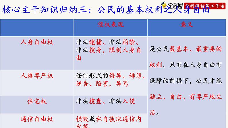 2022年中考道德与法治一轮复习理解权利与义务课件第7页