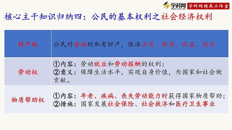 2022年中考道德与法治一轮复习理解权利与义务课件第8页