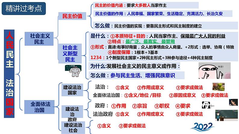 2022年中考道德与法治一轮复习人民民主法治国家课件第4页