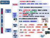 2022年中考道德与法治一轮复习人民民主法治国家课件