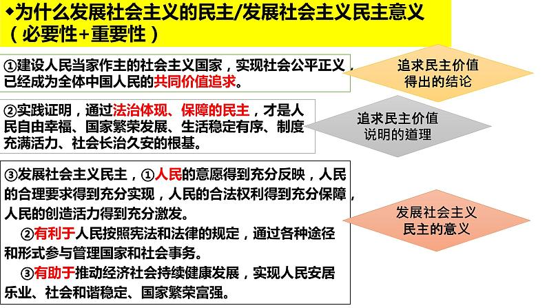 2022年中考道德与法治一轮复习人民民主法治国家课件第6页