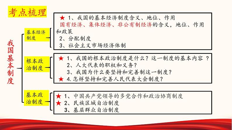 2022年中考道德与法治第一轮夯实基础靶向复习       专题15 我国基本制度（课件）第4页