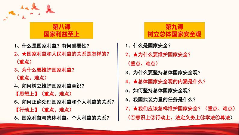 2022年中考道德与法治第一轮夯实基础靶向复习       专题12 维护国家利益（课件）第3页