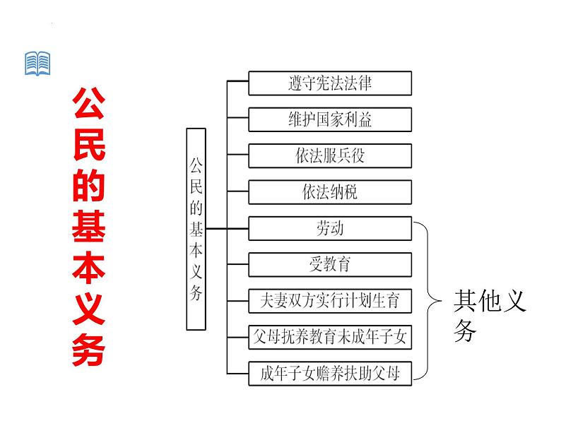 4-2依法履行义务课件部编版道德与法治八年级下册第3页