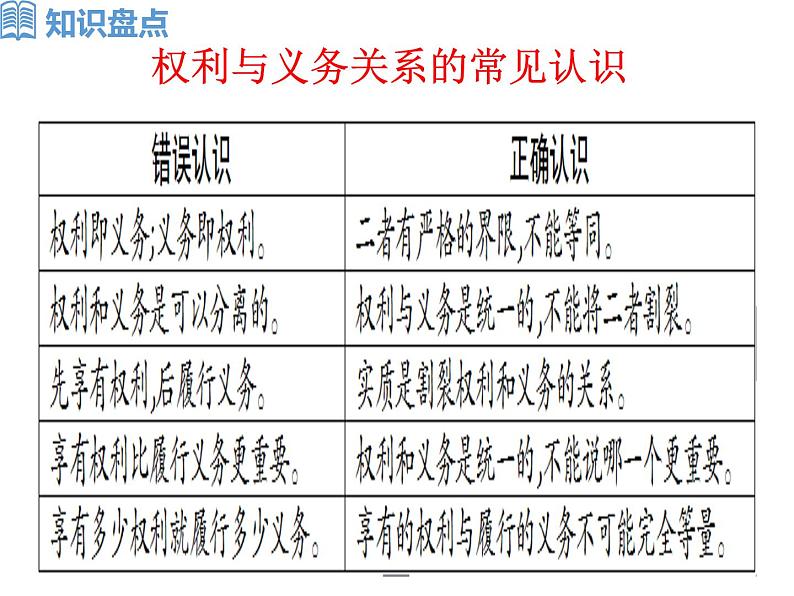 4-2依法履行义务课件部编版道德与法治八年级下册第8页