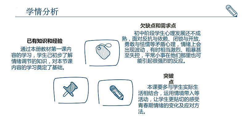 4-1青春的情绪说课课件部编版道德与法治七年级下册第6页