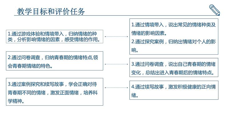 4-1青春的情绪说课课件部编版道德与法治七年级下册第8页