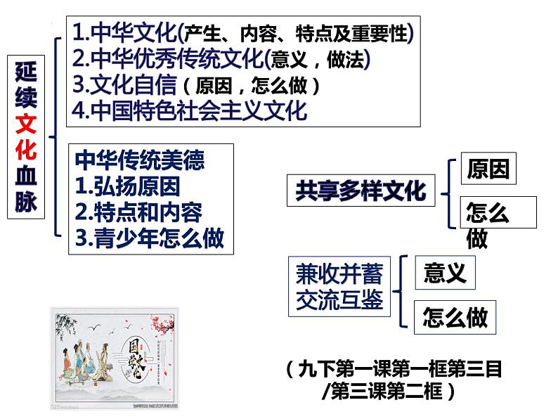 第五课守望精神家园复习课件部编版道德与法治九年级上册第4页