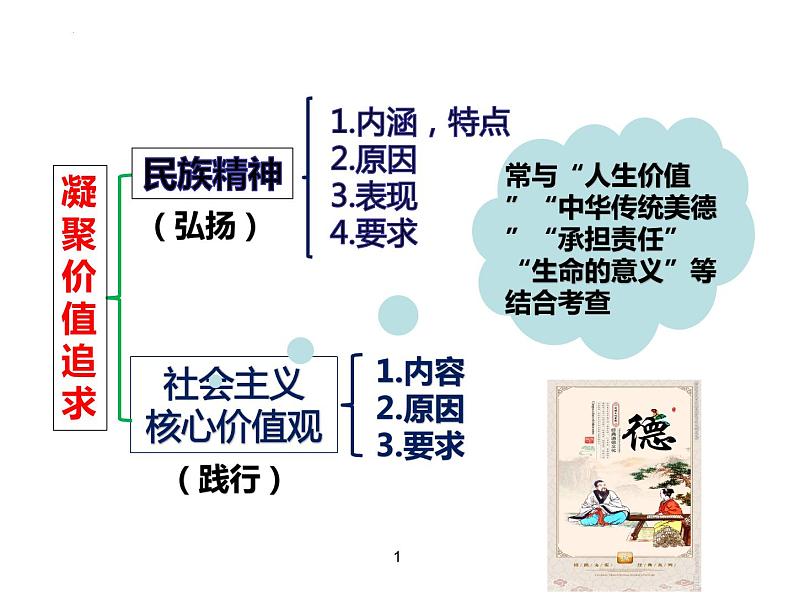 第五课守望精神家园复习课件部编版道德与法治九年级上册第5页