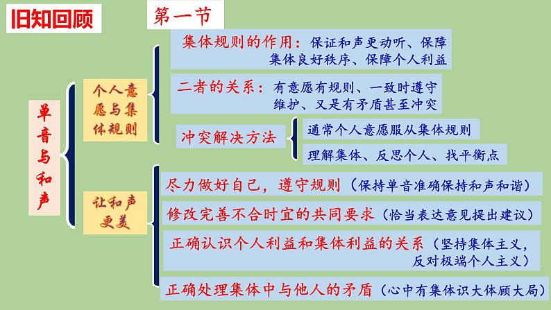 第七课共奏和谐乐章练习课件部编版七年级道德与法治下册第2页