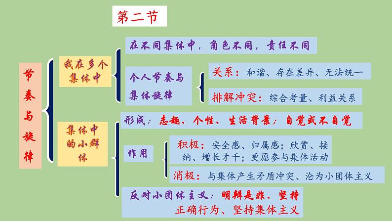 第七课共奏和谐乐章练习课件部编版七年级道德与法治下册第4页