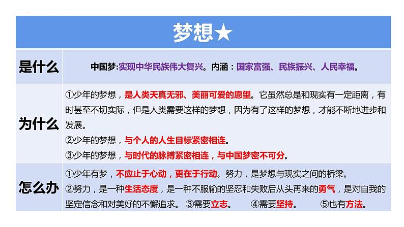 2022年中考道德与法治一轮复习课件：心理模块第7页