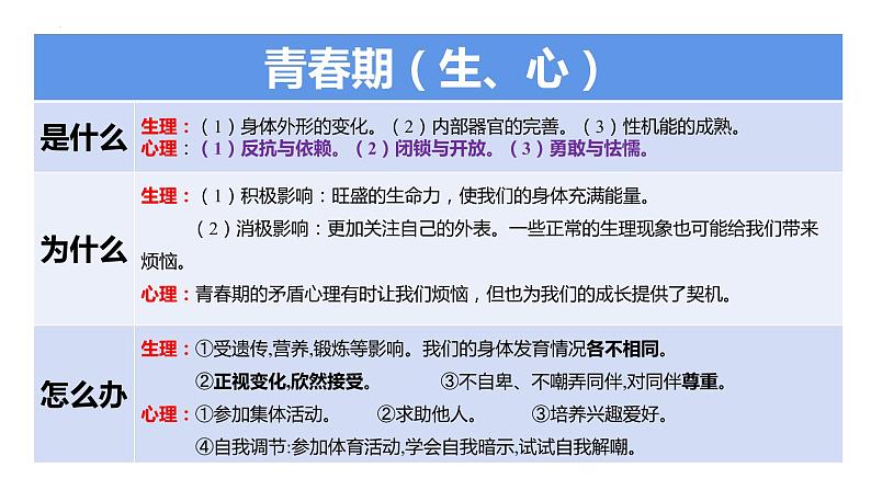 2022年中考道德与法治一轮复习课件：心理模块第8页