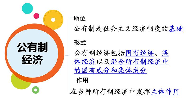 5.3 基本经济制度 课件-2021-2022学年部编版道德与法治八年级下册05