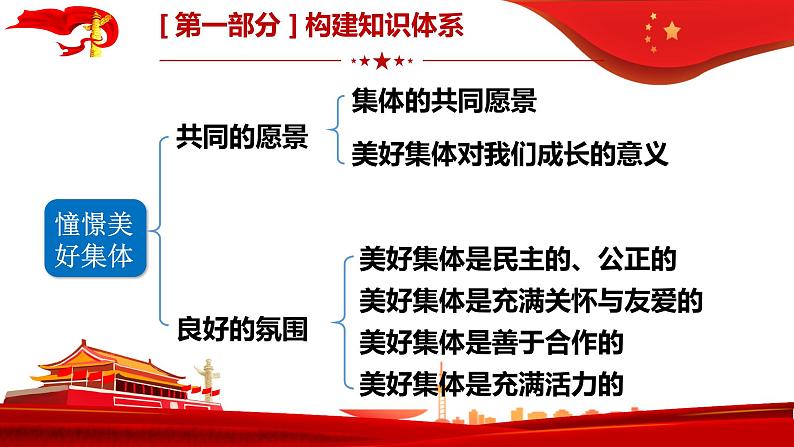 第八课美好集体有我在复习课件2021-2022学年部编版道德与法治七年级下册第5页