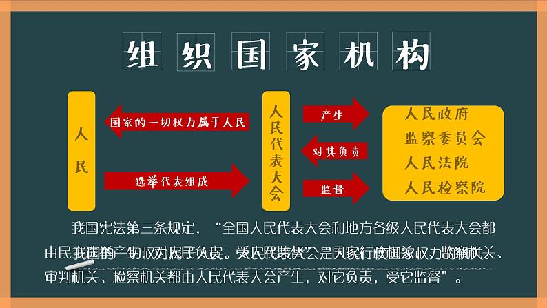 1-2治国安邦的总章程课件2021-2022学年部编版道德与法治八年级下册第3页