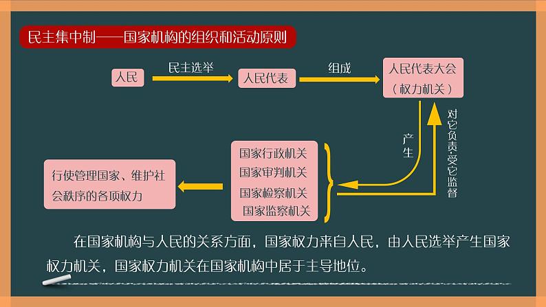 1-2治国安邦的总章程课件2021-2022学年部编版道德与法治八年级下册第4页